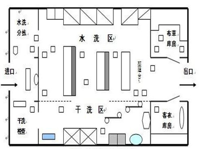 醫(yī)院布草洗滌要點，醫(yī)院洗衣房設備有哪些